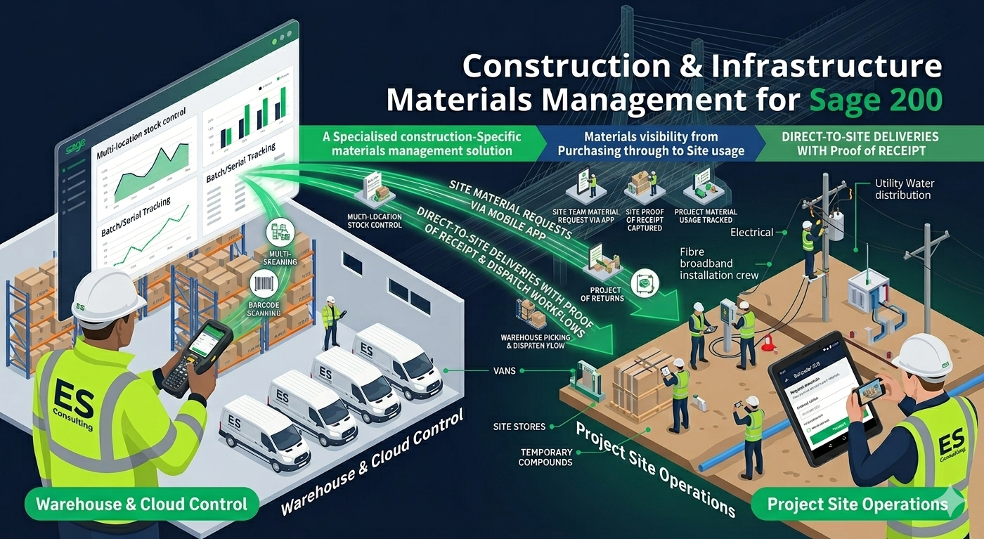 Integrated with Sage 200 and Sicon Projects