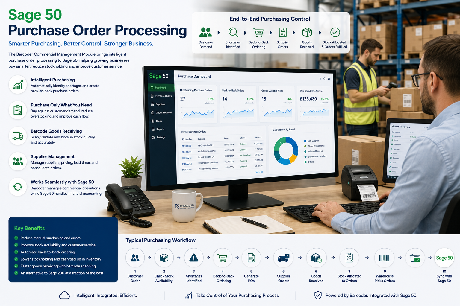 Sage 50 purchase order processing for growing businesses