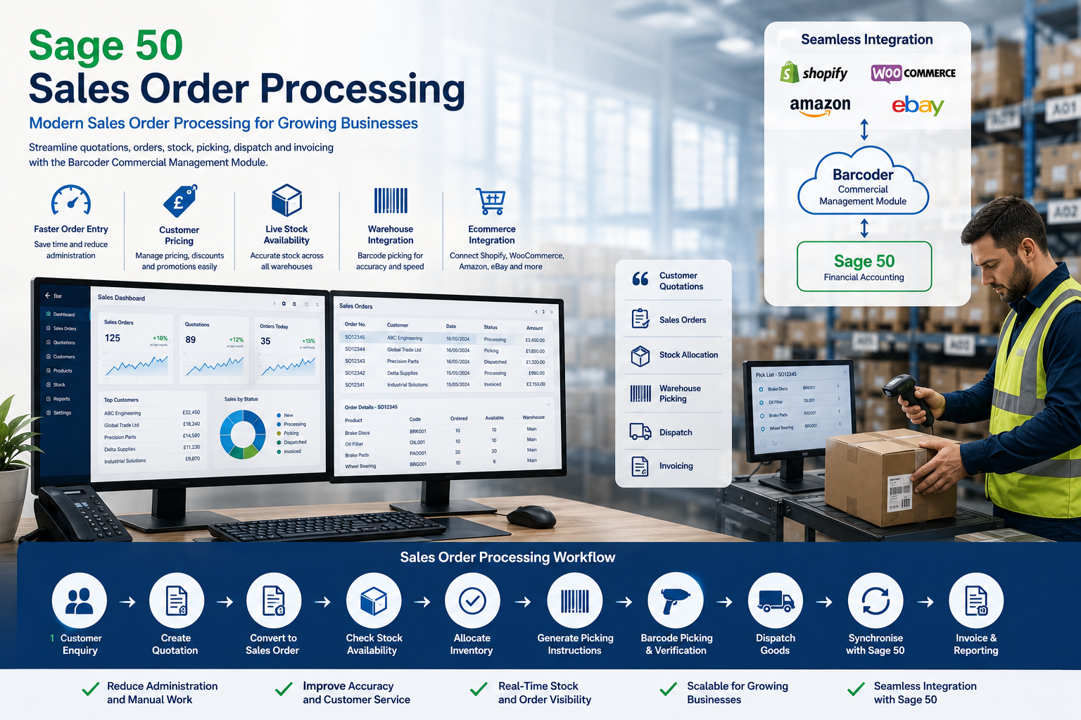 Sage 50 sales order processing